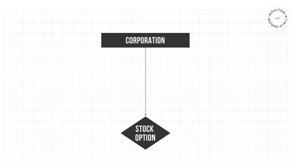 Taking the Wide View on Corporate Equity Awards